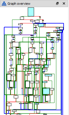 This is that awfully complicated flow graph for that awful function.